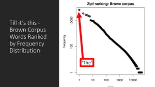 Till$it’s$this$)
Brown$Corpus$
Words$Ranked$
by$Frequency$
Distribution
'The’
 