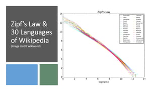 Zipf’s Law*&*
30*Languages*
of*Wikipedia*
(Image*credit*Wikiwand)
 