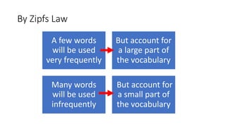 By Zipfs Law
A"few"words"
will"be"used"
very"frequently
But"account"for"
a"large"part"of"
the"vocabulary
Many"words"
will"be"used"
infrequently
But"account"for"
a"small"part"of"
the"vocabulary
 