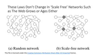 These%Laws%Don’t%Change%In%‘Scale%Free’%Networks%Such%
as%The%Web%Grows%or%Ages%Either
This%file%is%licensed%under%the Creative%Commons Attribution6Share%Alike%3.0%Unported license.
 