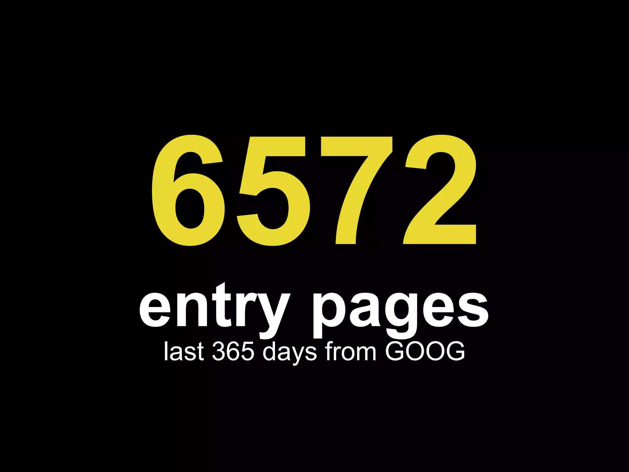6572 entry pages last 365 days from GOOG 