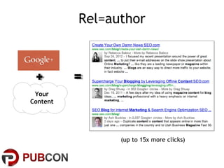 Rel=author




 Your
Content




                (up to 15x more clicks)
 