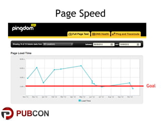 Page Speed




             Goal
 