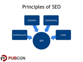 Principles of SEO
 
