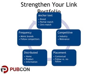 Strengthen Your Link
      Portfolio
 
