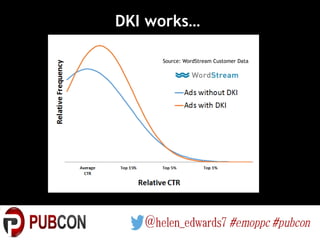 DKI works…
Source: WordStream Customer Data
 