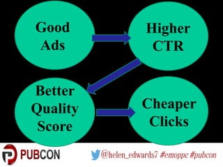 Good
Ads
Higher
CTR
Better
Quality
Score
Cheaper
Clicks
 
