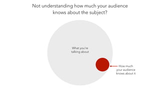 Not understanding how much your audience
knows about the subject?
What you’re
talking about
How much
your audience
knows about it
 