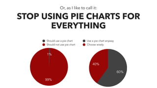 Title
99%
1%
Should use a pie chart
Should not use pie chart Title
40%
60%
Use a pie chart anyway
Choose wisely
Or, as I like to call it:
STOP USING PIE CHARTS FOR
EVERYTHING
 