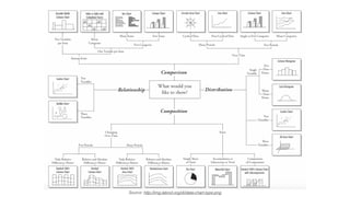 Source: http://img.labnol.org/di/data-chart-type.png
 