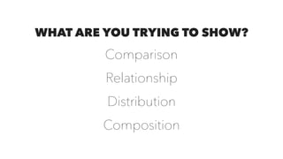 WHAT ARE YOU TRYING TO SHOW?
Comparison
Relationship
Distribution
Composition
 