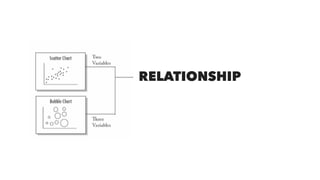 RELATIONSHIP
 