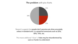 The problem with pie charts
Research suggests that people don’t perceive pie slices accurately
unless in standard and / or symetrical ammounts such as 25%,
50%, 75%, etc.
This means additional “slices” of data may be misunderstood by
users or harder to understand.
50%
25%
25%
 