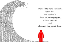 We need to make sense of a
lot of data.
The trouble is,
there are varying types,
tons of sources,
and
channels that don’t share.
 