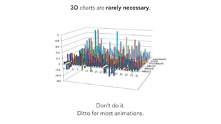 3D charts are rarely necessary.
Don’t do it.
Ditto for most animations.
 