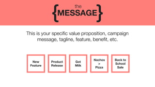 This is your speciﬁc value proposition, campaign
message, tagline, feature, beneﬁt, etc.
MESSAGE{ }
the
New 
Feature
Product
Release
Got
Milk
Nachos
>
Pizza
Back to
School
Sale
 