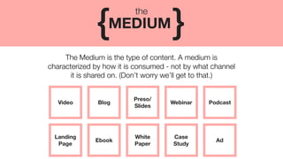 The Medium is the type of content. A medium is
characterized by how it is consumed - not by what channel
it is shared on. (Don’t worry we’ll get to that.)
MEDIUM{ }
the
Video Blog
Preso/
Slides
Webinar Podcast
Ebook
White
Paper
Case
Study
Ad
Landing 
Page
 