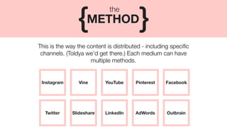 This is the way the content is distributed - including speciﬁc
channels. (Toldya we’d get there.) Each medium can have
multiple methods.
METHOD{ }
the
Instagram Vine YouTube Pinterest Facebook
Slideshare LinkedIn AdWords OutbrainTwitter
 