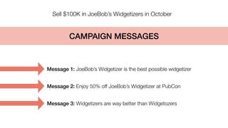Sell $100K in JoeBob’s Widgetizers in October
Message 1: JoeBob’s Widgetizer is the best possible widgetizer
Message 2: Enjoy 50% off JoeBob’s Widgetizer at PubCon
Message 3: Widgetizers are way better than Widgetozers
CAMPAIGN MESSAGES
 