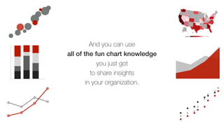 And you can use
all of the fun chart knowledge
you just got
to share insights
in your organization.
0
5
10
15
20
0 3 6 9 12
0
5
10
15
20
0 3 6 9 12
0
25
50
75
100
April May June July
0
25
50
75
100
 