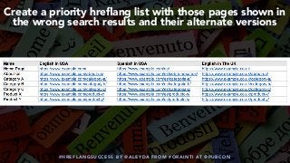 #HREFLANGSUCCESS BY @ALEYDA FROM #ORAINTI AT @PUBCON
Create a priority hreﬂang list with those pages shown in
the wrong se...