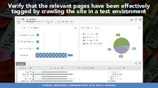 #HREFLANGSUCCESS BY @ALEYDA FROM #ORAINTI AT @PUBCON
Verify that the relevant pages have been effectively
tagged by crawli...