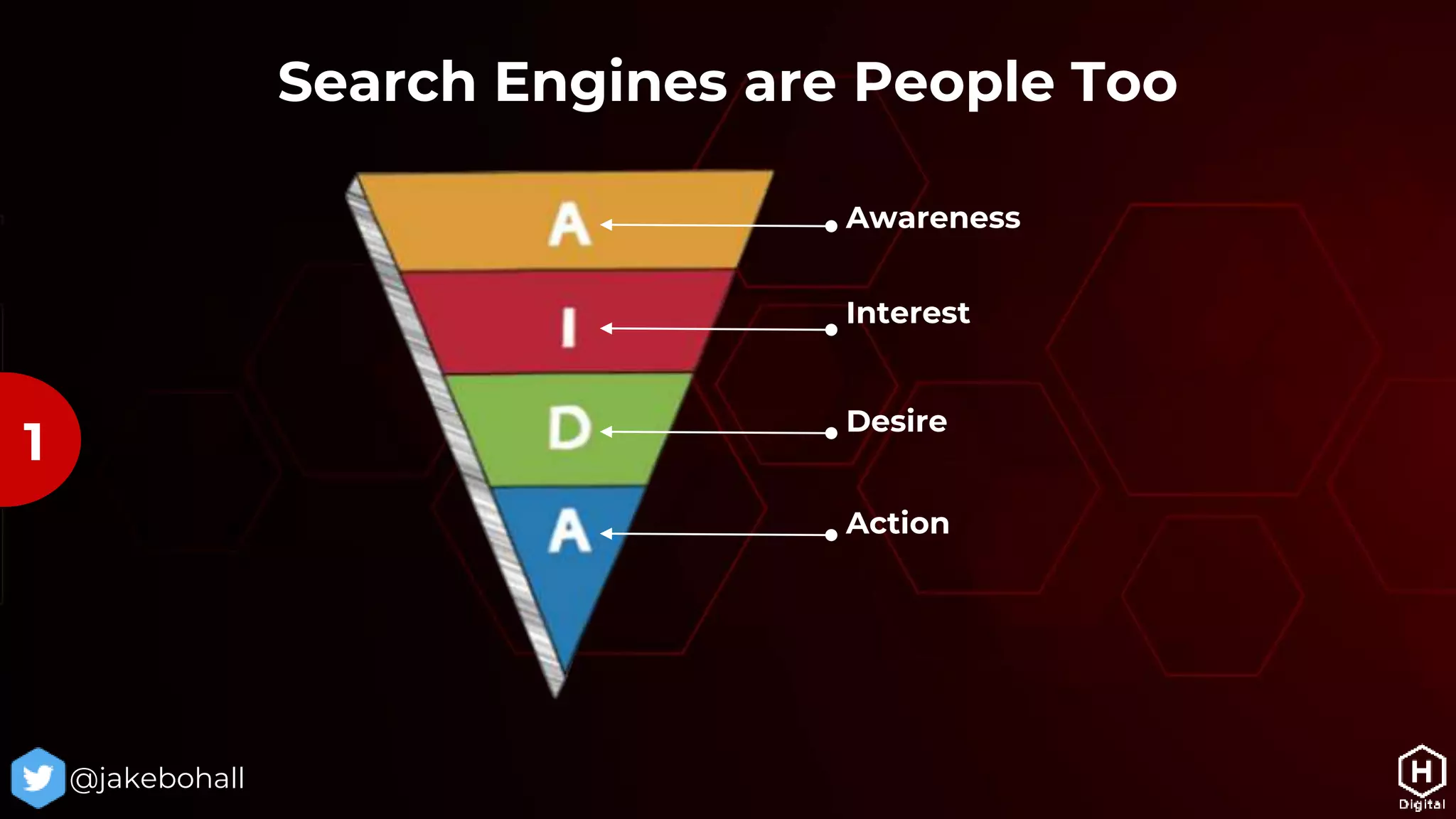 Search Engines are People Too
@jakebohall
Awareness
Interest
Desire
Action
1
 