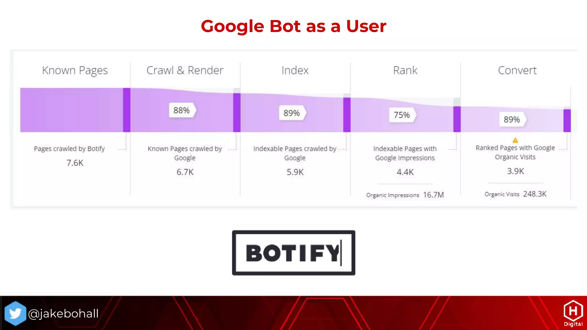 @jakebohall
Google Bot as a User
 
