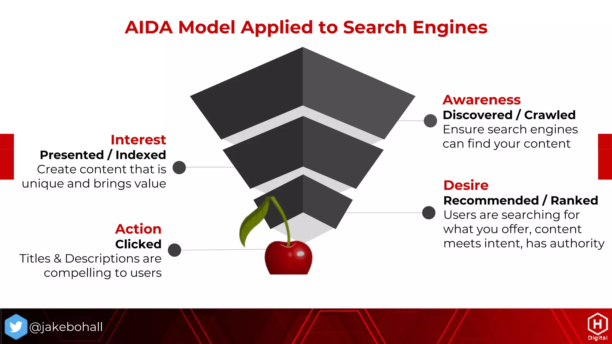 @jakebohall
Awareness
Discovered / Crawled
Ensure search engines
can find your content
AIDA Model Applied to Search Engines
Interest
Presented / Indexed
Create content that is
unique and brings value Desire
Recommended / Ranked
Users are searching for
what you offer, content
meets intent, has authority
Action
Clicked
Titles & Descriptions are
compelling to users
 