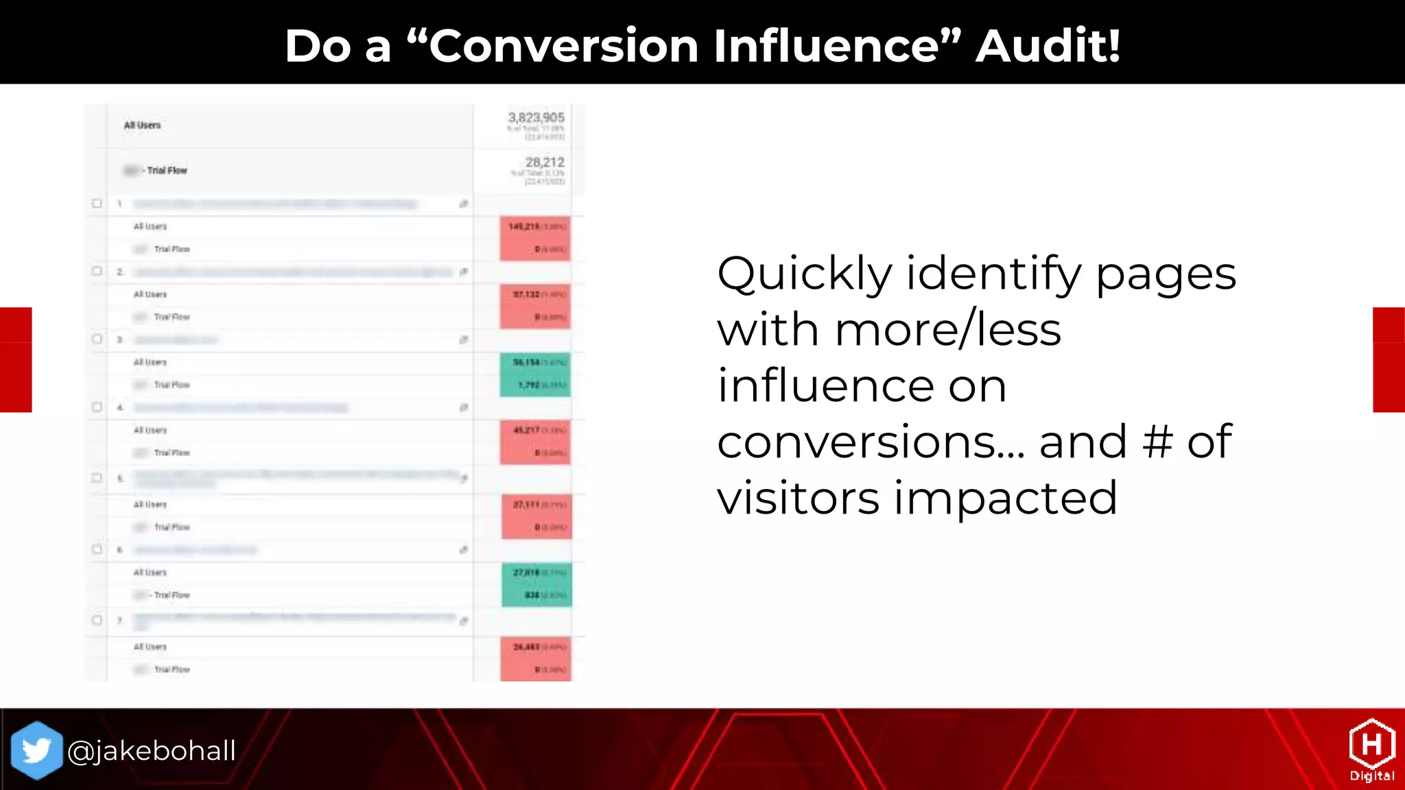 @jakebohall
Do a “Conversion Influence” Audit!
Quickly identify pages
with more/less
influence on
conversions… and # of
visitors impacted
 