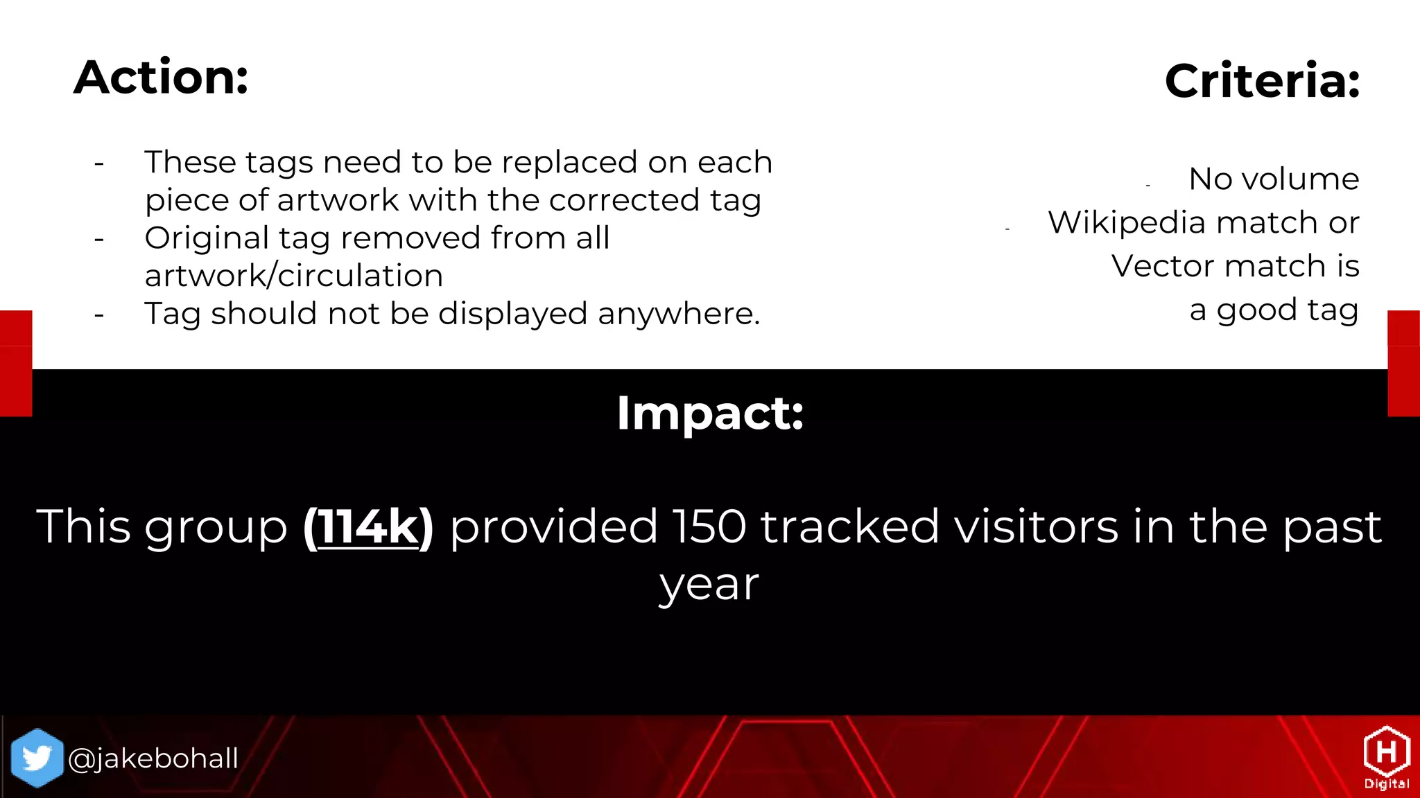 Impact:
This group (114k) provided 150 tracked visitors in the past
year
@jakebohall
Criteria:
- No volume
- Wikipedia match or
Vector match is
a good tag
Action:
- These tags need to be replaced on each
piece of artwork with the corrected tag
- Original tag removed from all
artwork/circulation
- Tag should not be displayed anywhere.
 