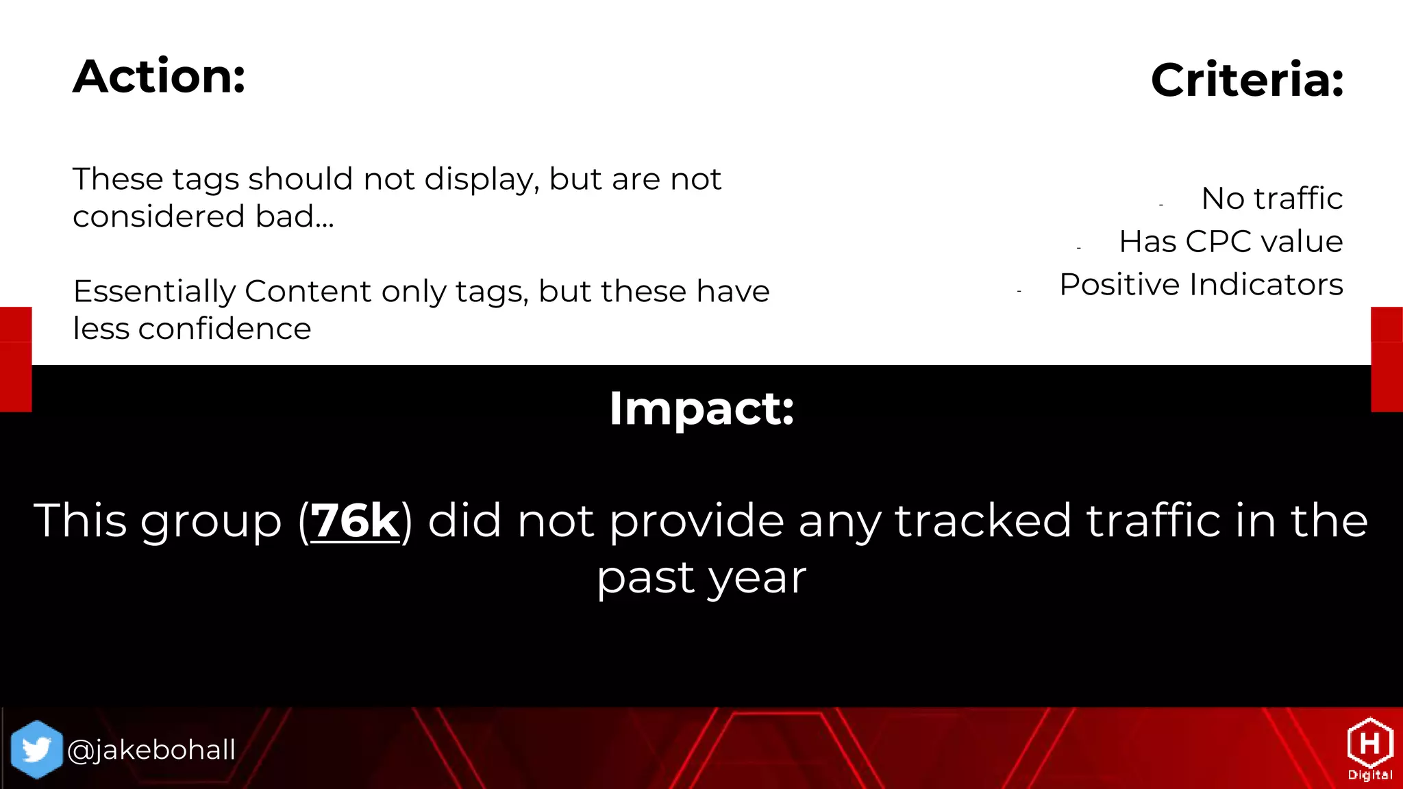 Impact:
This group (76k) did not provide any tracked traffic in the
past year
@jakebohall
Criteria:
- No traffic
- Has CPC value
- Positive Indicators
Action:
These tags should not display, but are not
considered bad...
Essentially Content only tags, but these have
less confidence
 