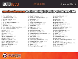 1. The Pink Panther - 1963
2. A Shot in the Dark - 1964
3. A Study in Terror - 1965
4. Blowup - 1966
5. In the Heat of the Night - 1967
6. Bullitt - 1968
7. Marlowe - 1969
8. The Private Life of Sherlock Holmes - 1970
9. The French Connection - 1971
10. Shaft - 1971
11. The Offence - 1972
12. Serpico - 1973
13. Chinatown - 1974
14. The Conversation - 1974
15. Night Moves - 1975
16. Murder by Death - 1976
17. The Guy from Harlem - 1977
18. The Cheap Detective - 1978
19. Murder by Decree - 1979
20. Cruising - 1980

21. Sharky's Machine - 1981
22. Dead Men Don't Wear Plaid - 1982
23. Gorky Park - 1983
24. City Heat - 1984
25. Young Sherlock Holmes - 1985
26. 8 Million Ways to Die - 1986
27. Manhunter - 1986
28. Angel Heart - 1987
29. Lethal Weapon - 1987
30. Mississippi Burning - 1988
31. Who's Harry Crumb? - 1989
32. The Adventures of Ford Fairlane - 1990
33. Point Break - 1991
34. Hard Boiled - 1992
35. Demolition Man - 1993
36. Ace Ventura: Pet Detective - 1994
37. A Low Down Dirty Shame - 1994
38. Lord of Illusions - 1995
39. Seven - 1995
40. The Long Kiss Goodnight - 1996

41. L.A. Confidential - 1997
42. Fallen - 1998
43. Rush Hour - 1998
44. The X-Files - 1998
45. Bone Collector - 1999
46. The Boondock Saints - 1999
47. Shaft - 2000
48. The Fast and the Furious - 2001
49. Minority Report - 2002
50. The Singing Detective - 2003
51. Starsky & Hutch - 2004
52. Brick - 2005
53. Miami Vice - 2006
54. Gone Baby Gone - 2007
55. Max Payne - 2008
56. The Girl with the Dragon Tattoo - 2009
57. Cop Out - 2010
58. The Girl with the Dragon Tattoo - 2011
59. 21 Jump Street - 2012
60. The Heat - 2013

 