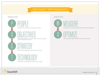 2

WWW.BUZZSHIF T. C O
M

 