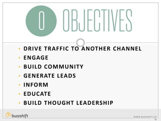 • DRIVE TRAFFIC TO ANOTHER CHANNEL
• ENGAGE
• BUILD COMMUNITY
• GENERATE LEADS
• INFORM
• EDUCATE
• BUILD THOUGHT LEADERSHIP
WWW.BUZZSHIF T. C O
M

 