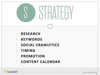 •
•

•
•
•

•

RESEARCH
KEYWORDS
SOCIAL CRAWLYTICS
TIMING
PROMOTION
CONTENT CALENDAR
WWW.BUZZSHIF T. C O
M

 