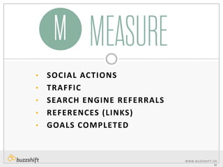 •
•

•
•
•

SOCIAL ACTIONS
TRAFFIC
SEARCH ENGINE REFERRALS
REFERENCES (LINKS)
GOALS COMPLETED

WWW.BUZZSHIF T. C O
M

 