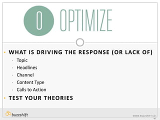 • WHAT IS DRIVING THE RESPONSE (OR LACK OF)
• Topic
• Headlines
• Channel
• Content Type
• Calls to Action
• TEST YOUR THEORIES

WWW.BUZZSHIF T. C O
M

 