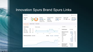 Innovation Spurs Brand Spurs Links
 