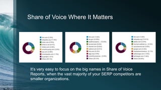 Share of Voice Where It Matters
It’s very easy to focus on the big names in Share of Voice
Reports, when the vast majority of your SERP competitors are
smaller organizations.
 