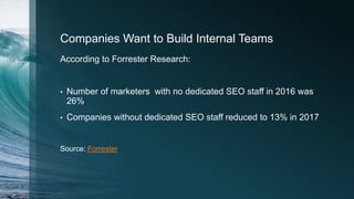 Companies Want to Build Internal Teams
According to Forrester Research:
• Number of marketers with no dedicated SEO staff in 2016 was
26%
• Companies without dedicated SEO staff reduced to 13% in 2017
Source: Forrester
 