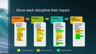 Show each discipline their impact
Crawling
• Googlebot
• Barriers to
Success:
• No Nav Links
• Not in Sitemap
• Robots.txt
Disallow
• Content in
JavaScript
• Orphaned
Pages
• Robots
“Nofollow”
Indexing
• Stored @
Google
• Barriers to
Success:
• Robots
“Noindex” tag
• Excessive
Duplication
(bad canonical
tag)
• Innaccurate
Localization
• Text isn’t
readable
Ranking
• PageRank
• RankBrain
• Organic SERP
• Barriers to
Success:
• No relevance
• Slow Page
Load
• Not mobile
responsive
• No internal
links
• No external
links
• No Keyword
Use
Useful
Responses
• Instant Answer
• Knowledge
Graph
• Barriers to
Success:
• No Structured
Markup
• No Schema
• Lack of
relevant, easy-
to-follow
content
Technical/Systemic Technical/Project Content-Related
 
