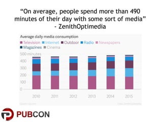 “On average, people spend more than 490
minutes of their day with some sort of media”
- ZenithOptimedia
 