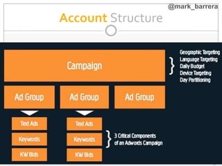 WWW.BUZZSHIFT.CO
M
Account Structure
 Targeting options: you can target
ads by location and language
 Regional/Local,Country, Global &
CustomizedTargeting
 40 different language targeting
options to choose from
@mark_barrera
 