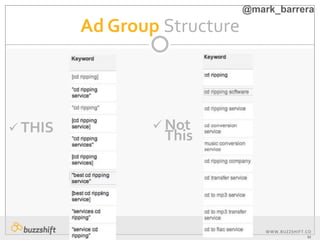 WWW.BUZZSHIFT.CO
M
Ad Group Structure
 THIS  Not
This
@mark_barrera
 