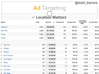 WWW.BUZZSHIFT.CO
M
Ad Targeting
 Location Matters
@mark_barrera
 