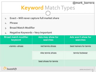 WWW.BUZZSHIFT.CO
M
Keyword MatchTypes
1. Exact –Will never capture full market share
2. Phrase
3. Broad Match Modifier
4. Negative Keywords –Very Important
@mark_barrera
 