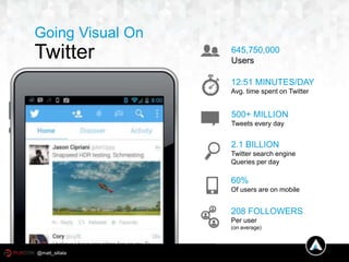 Going Visual On
Twitter 645,750,000
Users
12:51 MINUTES/DAY
Avg. time spent on Twitter
500+ MILLION
Tweets every day
2.1 BILLION
Twitter search engine
Queries per day
60%
Of users are on mobile
208 FOLLOWERS
Per user
(on average)
@matt_siltala
 