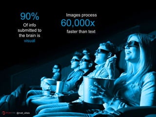 Of info
submitted to
the brain is
visual
90%
60,000x
Images process
faster than text
@matt_siltala
 