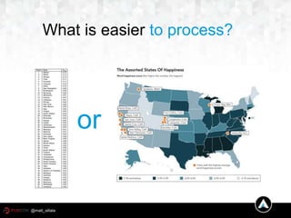 What is easier to process?
or
@matt_siltala
 